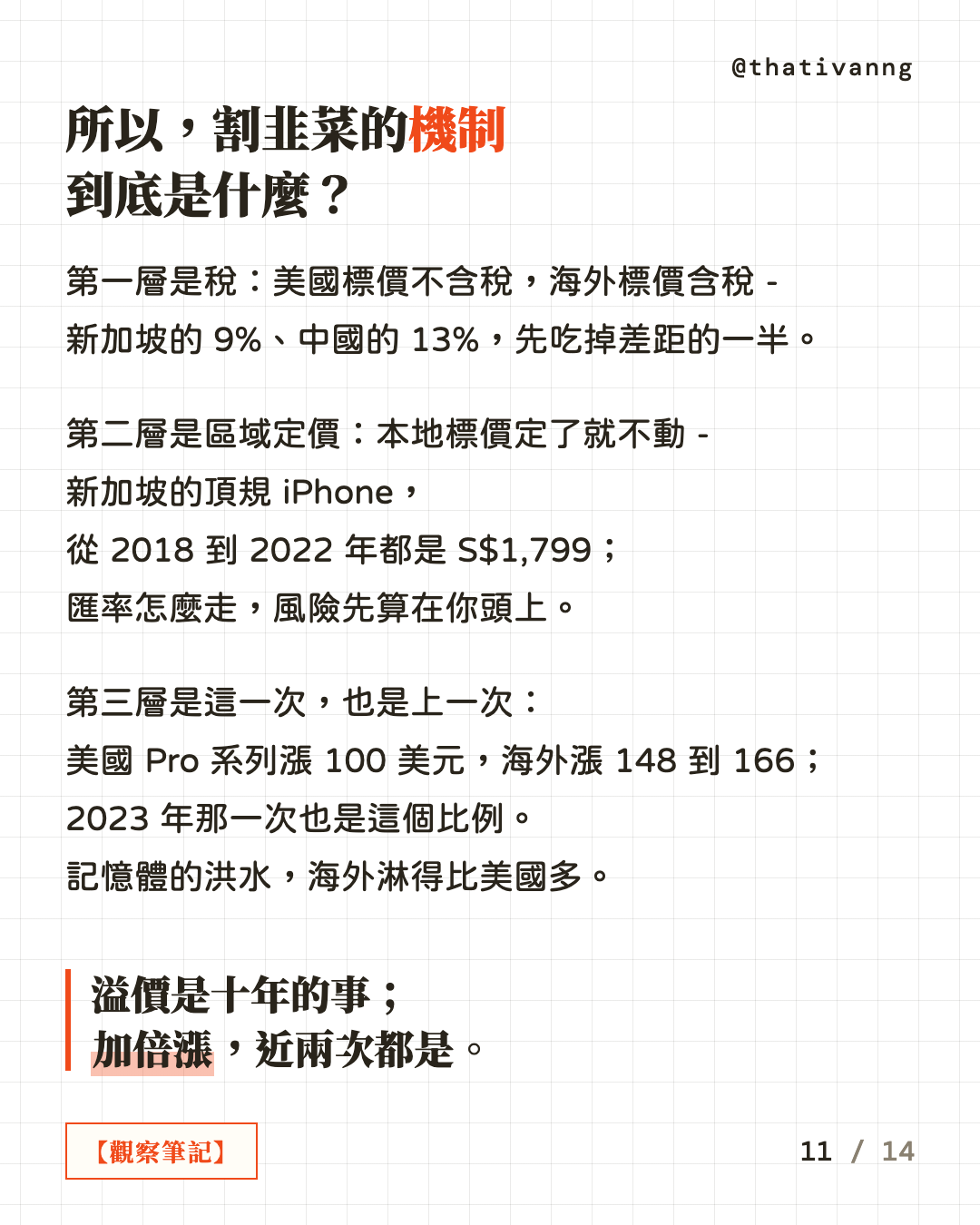 所以,割韭菜的機制到底是什麼?第一層是稅:美國標價不含稅,海外標價含稅 - 新加坡的 9%、中國的 13%,先吃掉差距的一半。第二層是區域定價:本地標價定了就不動 - 新加坡的頂規 iPhone,從 2018 到 2022 年都是 S$1,799;匯率怎麼走,風險先算在你頭上。第三層是這一次,也是上一次:美國 Pro 系列漲 100 美元,海外漲 148 到 166;2023 年那一次也是這個比例。記憶體的洪水,海外淋得比美國多。溢價是十年的事;加倍漲,近兩次都是。(第 11 張,共 14 張)
