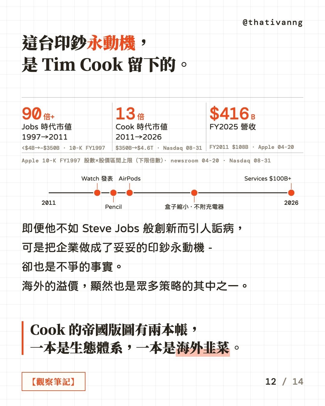 這台印鈔永動機,是 Tim Cook 留下的。Jobs 時代市值 1997→2011 漲 90 倍以上(<$4B→~$350B);Cook 時代市值 2011→2026 漲 13 倍($350B→$4.6T);FY2025 營收 $416B(FY2011 $108B)。2011 到 2026 年:Watch 發表、Pencil、AirPods、盒子縮小・不附充電器、Services $100B+。即便他不如 Steve Jobs 般創新而引人詬病,可是把企業做成了妥妥的印鈔永動機 - 卻也是不爭的事實。海外的溢價,顯然也是眾多策略的其中之一。Cook 的帝國版圖有兩本帳,一本是生態體系,一本是海外韭菜。(第 12 張,共 14 張)